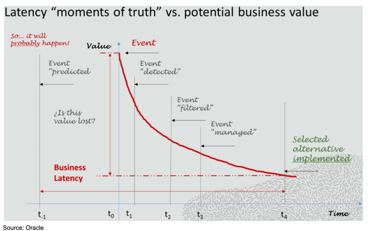 Latency graph.png